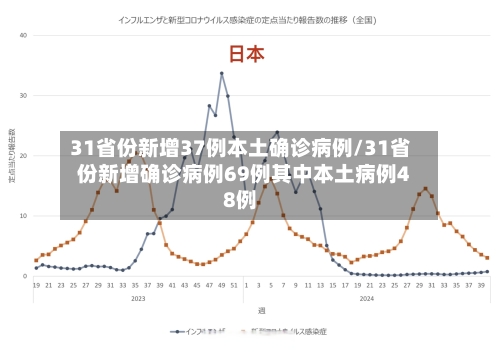31省份新增37例本土确诊病例/31省份新增确诊病例69例其中本土病例48例-第1张图片