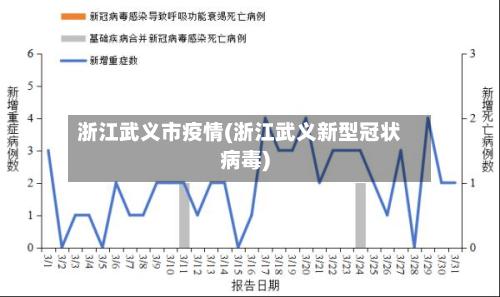 浙江武义市疫情(浙江武义新型冠状病毒)-第1张图片