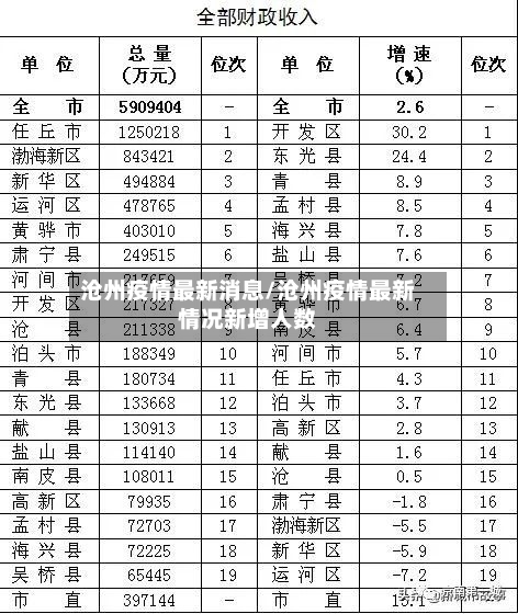沧州疫情最新消息/沧州疫情最新情况新增人数-第1张图片