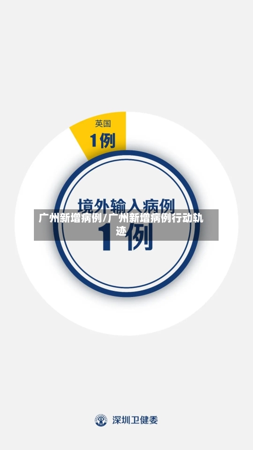 广州新增病例/广州新增病例行动轨迹-第3张图片