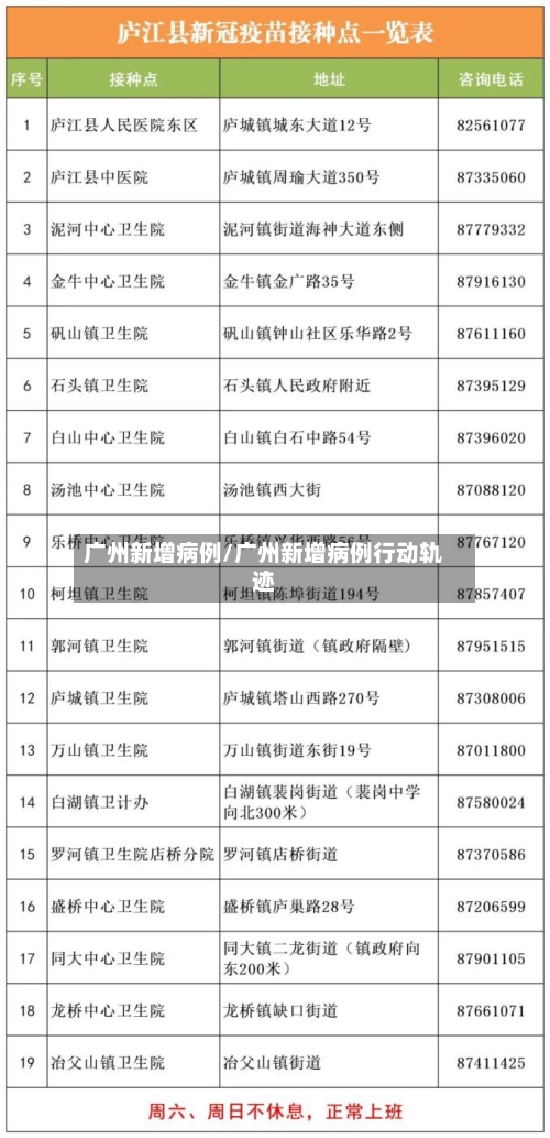 广州新增病例/广州新增病例行动轨迹-第2张图片