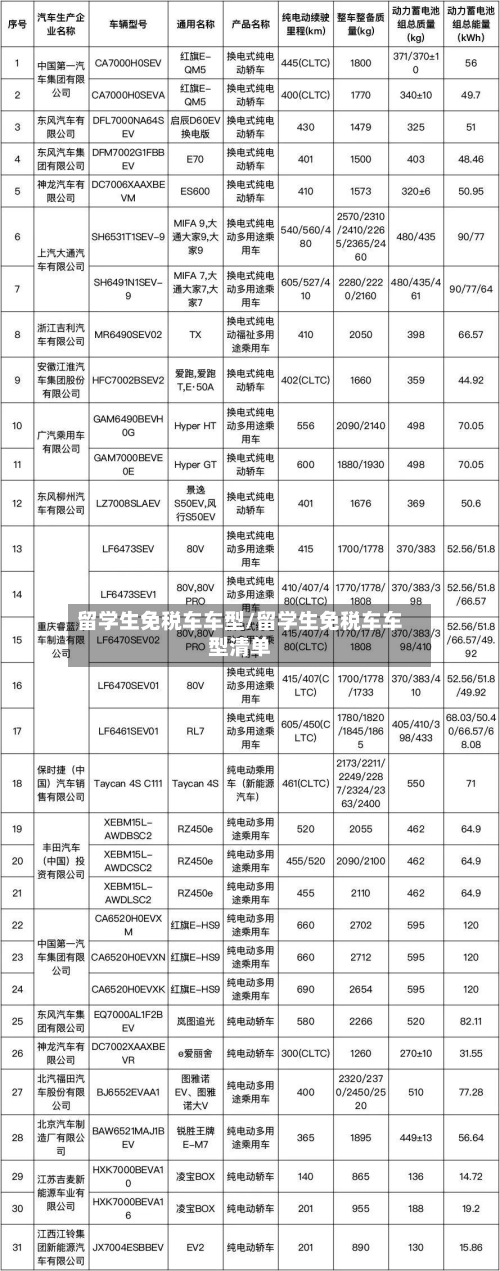 留学生免税车车型/留学生免税车车型清单-第1张图片