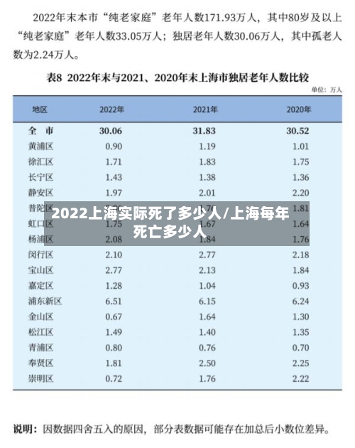 2022上海实际死了多少人/上海每年死亡多少人-第3张图片