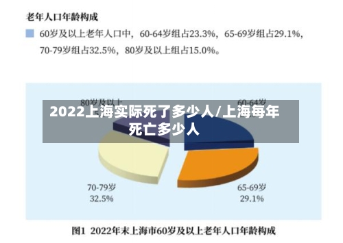 2022上海实际死了多少人/上海每年死亡多少人-第2张图片