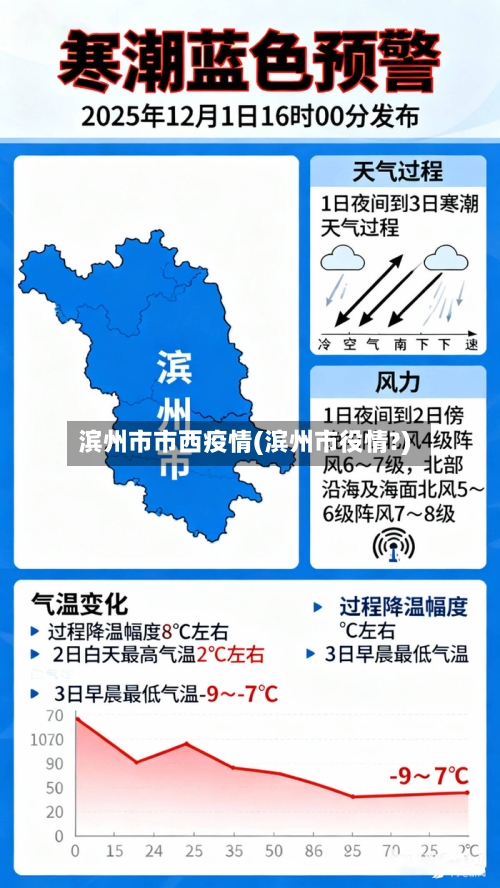 滨州市市西疫情(滨州市役情?)-第2张图片