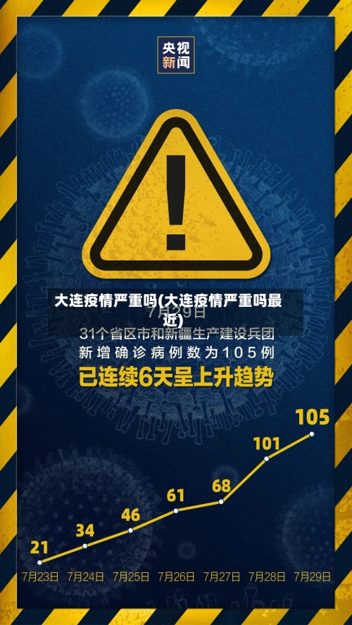 大连疫情严重吗(大连疫情严重吗最近)-第1张图片