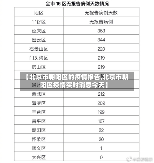 【北京市朝阳区的疫情报告,北京市朝阳区疫情实时消息今天】-第1张图片