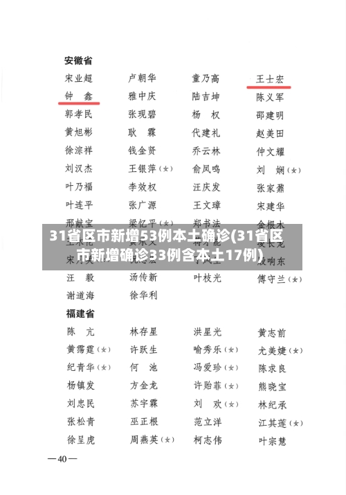 31省区市新增53例本土确诊(31省区市新增确诊33例含本土17例)-第3张图片
