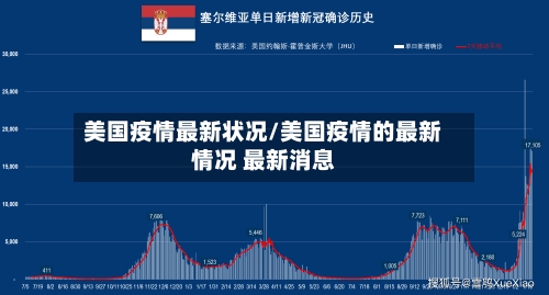 美国疫情最新状况/美国疫情的最新情况 最新消息-第3张图片