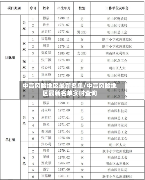 中高风险地区最新名单/中高风险地区最新名单实时查询-第1张图片