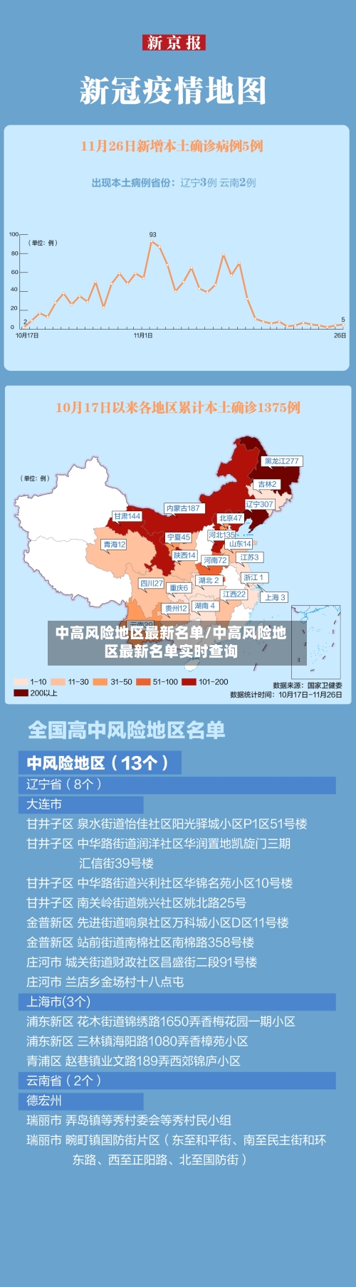 中高风险地区最新名单/中高风险地区最新名单实时查询-第2张图片