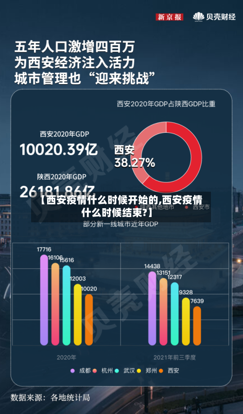 【西安疫情什么时候开始的,西安疫情什么时候结束?】-第1张图片