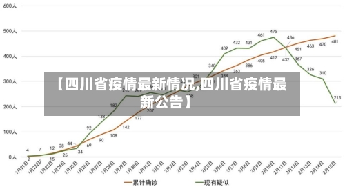【四川省疫情最新情况,四川省疫情最新公告】-第3张图片