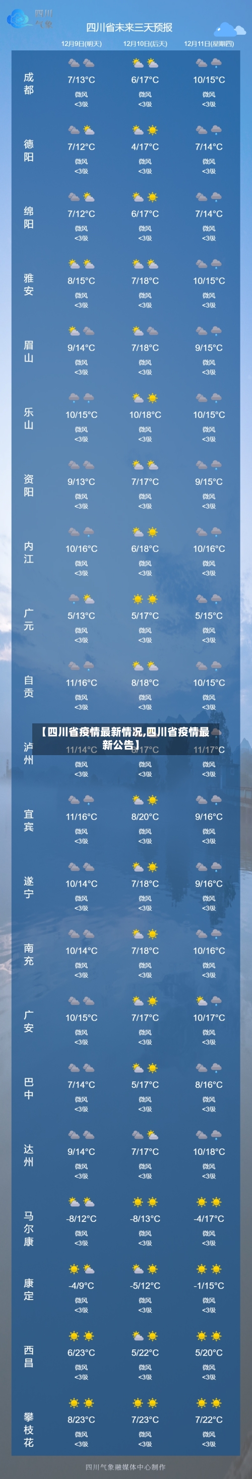 【四川省疫情最新情况,四川省疫情最新公告】-第2张图片
