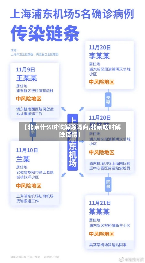 【北京什么时候解除隔离,北京啥时解除疫情】-第1张图片