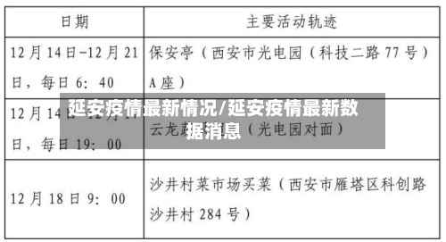 延安疫情最新情况/延安疫情最新数据消息-第1张图片