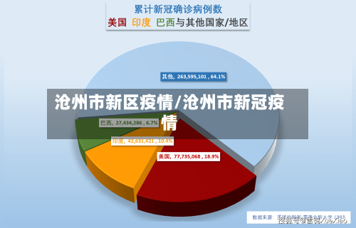 沧州市新区疫情/沧州市新冠疫情-第2张图片