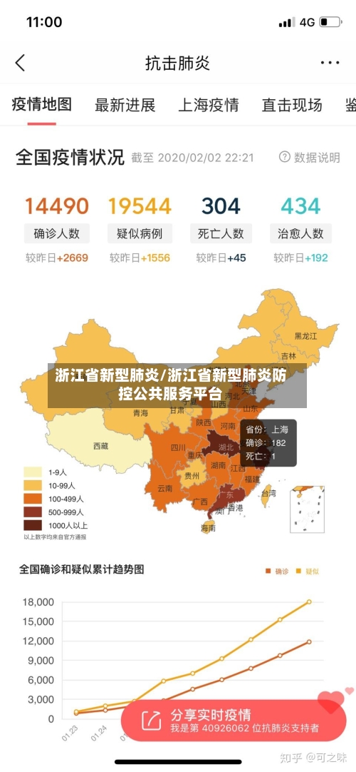 浙江省新型肺炎/浙江省新型肺炎防控公共服务平台-第2张图片