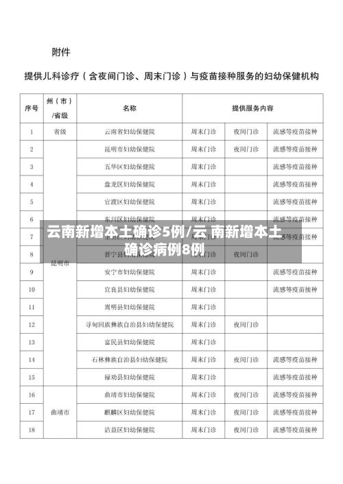 云南新增本土确诊5例/云 南新增本土确诊病例8例-第2张图片