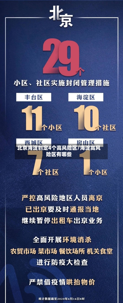 北京海淀划定4个高风险区/海淀高风险区有哪些-第2张图片