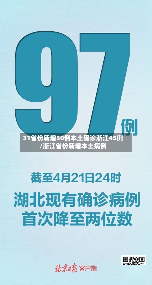 31省份新增50例本土确诊浙江45例/浙江省份新增本土病例-第2张图片