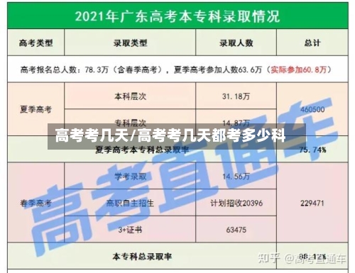 高考考几天/高考考几天都考多少科-第1张图片