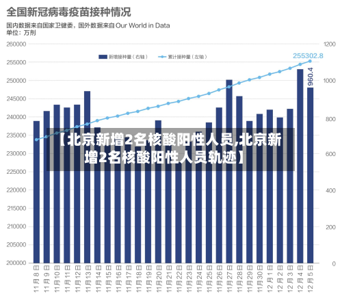 【北京新增2名核酸阳性人员,北京新增2名核酸阳性人员轨迹】-第1张图片