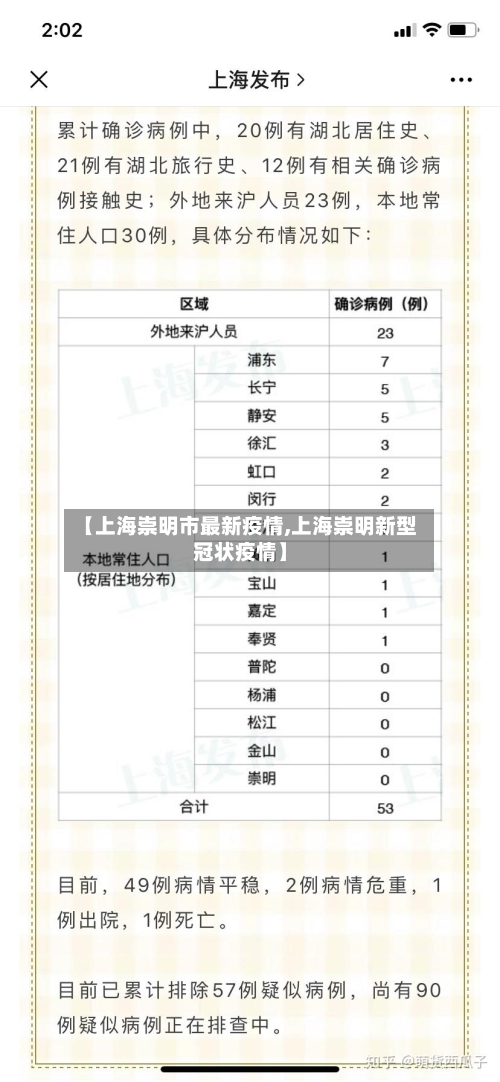 【上海崇明市最新疫情,上海崇明新型冠状疫情】-第2张图片
