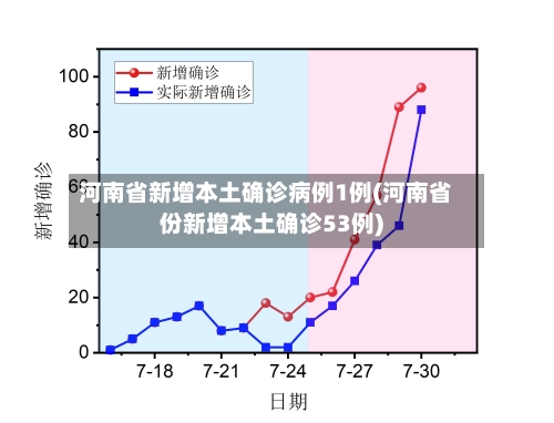 河南省新增本土确诊病例1例(河南省份新增本土确诊53例)-第1张图片