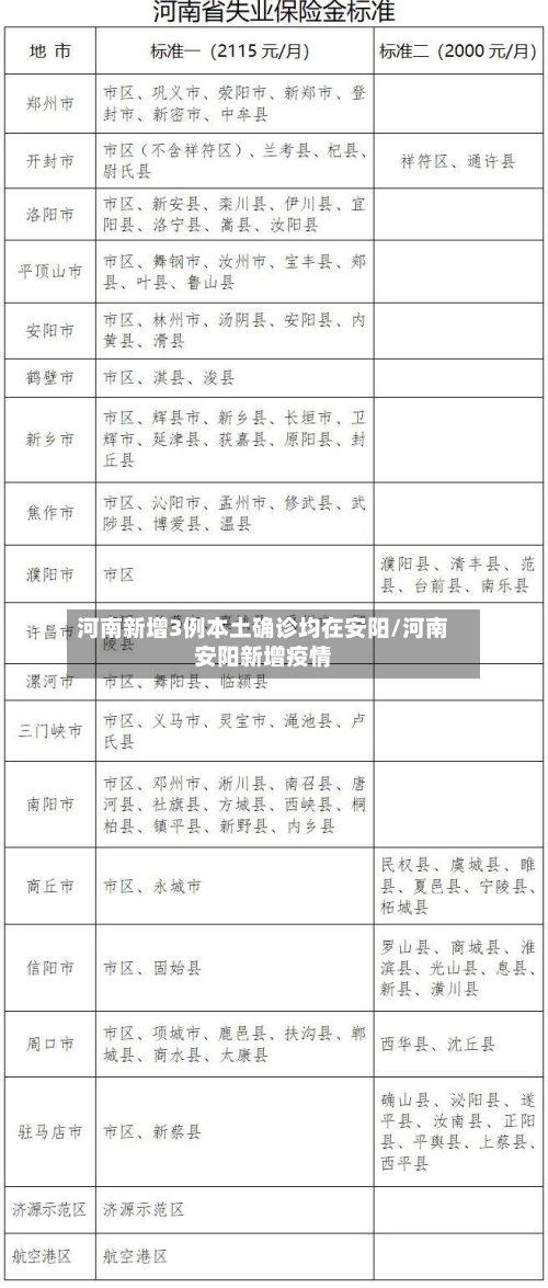 河南新增3例本土确诊均在安阳/河南安阳新增疫情-第1张图片