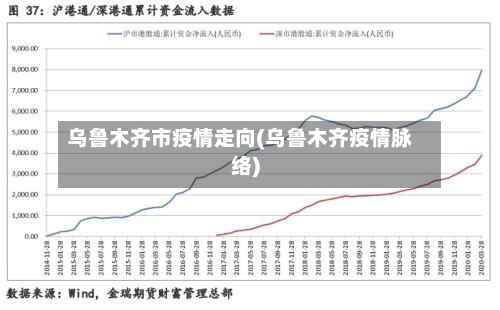 乌鲁木齐市疫情走向(乌鲁木齐疫情脉络)-第2张图片