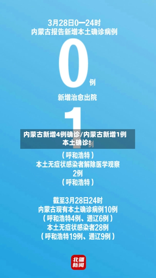 内蒙古新增4例确诊/内蒙古新增1例本土确诊!-第1张图片