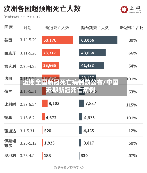 近期全国新冠死亡病例数公布/中国近期新冠死亡病例-第2张图片