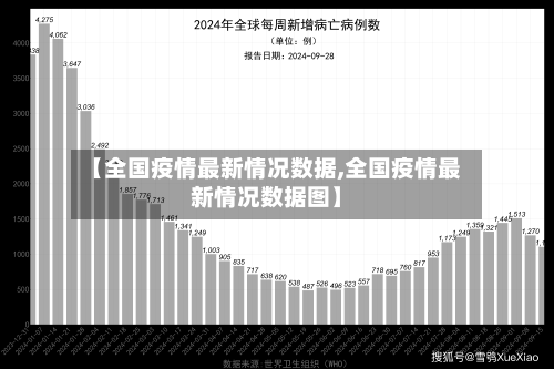 【全国疫情最新情况数据,全国疫情最新情况数据图】-第1张图片