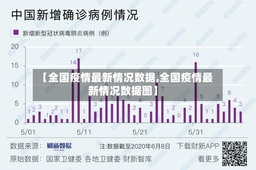 【全国疫情最新情况数据,全国疫情最新情况数据图】-第2张图片