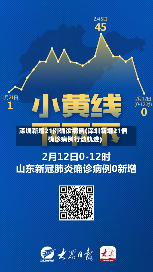 深圳新增21例确诊病例(深圳新增21例确诊病例行动轨迹)-第1张图片