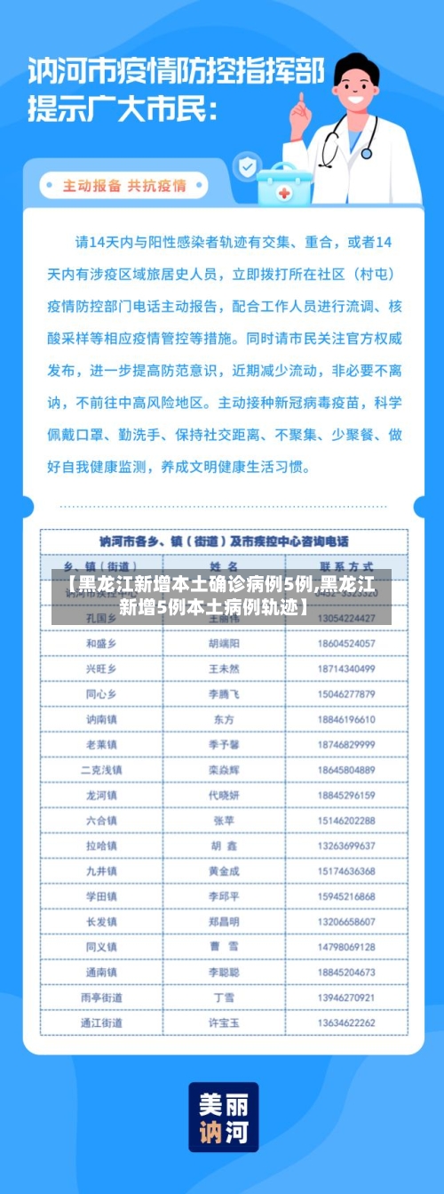 【黑龙江新增本土确诊病例5例,黑龙江新增5例本土病例轨迹】-第1张图片