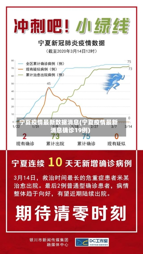 宁夏疫情最新数据消息(宁夏疫情最新消息确诊19例)-第3张图片