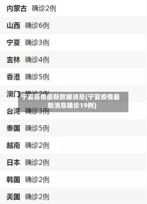 宁夏疫情最新数据消息(宁夏疫情最新消息确诊19例)-第2张图片