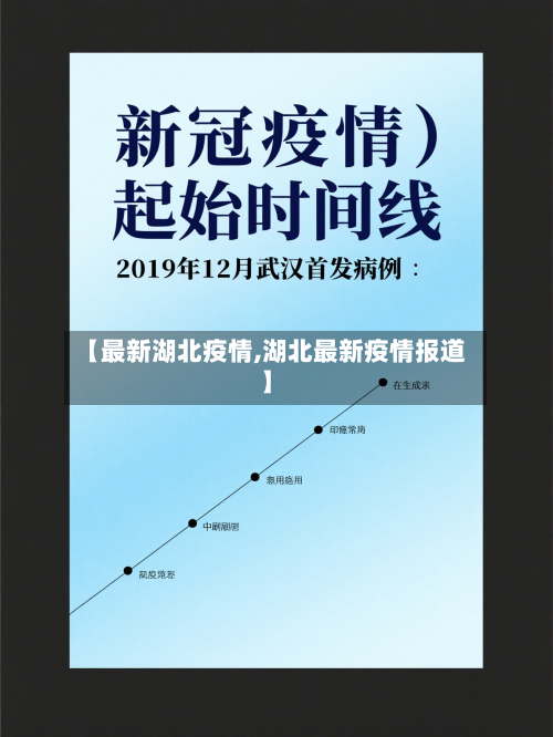 【最新湖北疫情,湖北最新疫情报道】-第2张图片