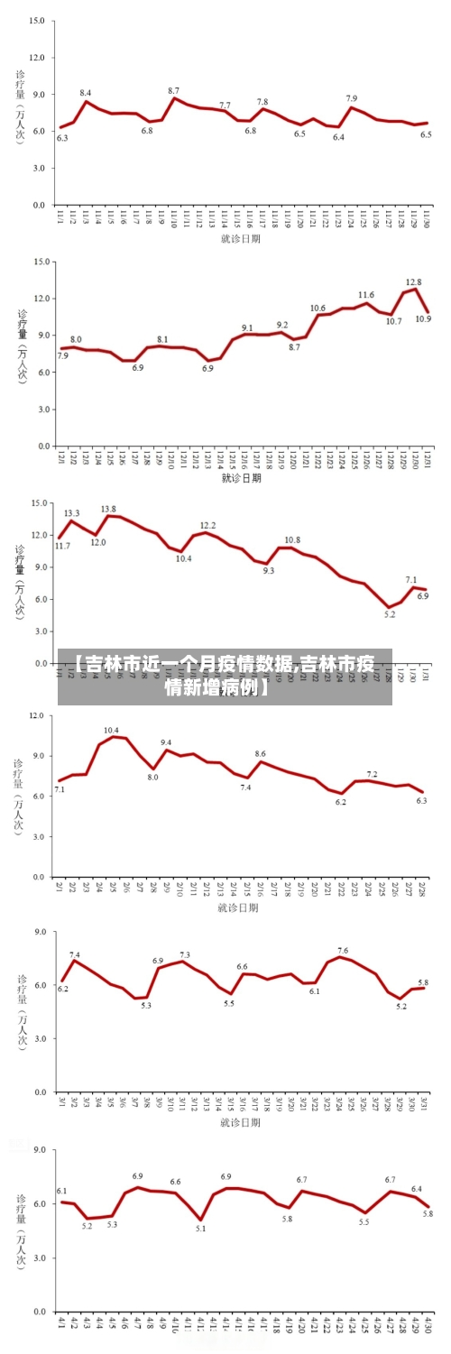 【吉林市近一个月疫情数据,吉林市疫情新增病例】-第2张图片
