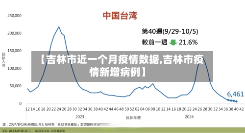 【吉林市近一个月疫情数据,吉林市疫情新增病例】-第3张图片