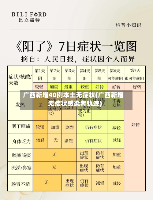 广西新增40例本土无症状(广西新增无症状感染者轨迹)-第2张图片