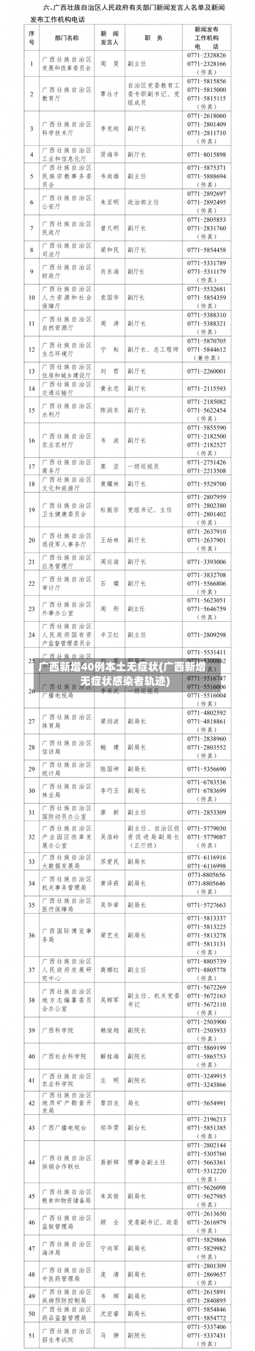 广西新增40例本土无症状(广西新增无症状感染者轨迹)-第3张图片
