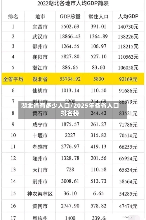 湖北省有多少人口/2025年各省人口排名榜-第1张图片