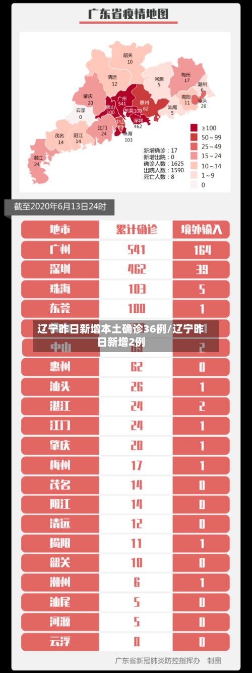 辽宁昨日新增本土确诊36例/辽宁昨日新增2例-第1张图片