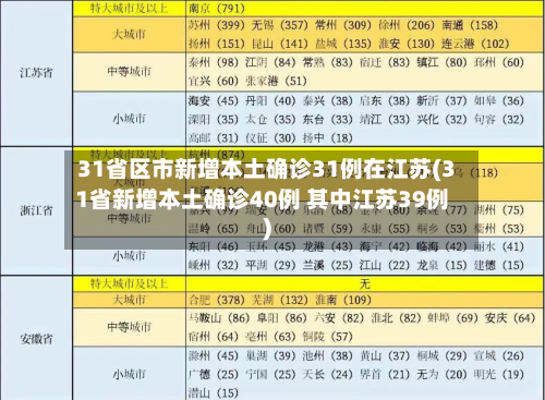 31省区市新增本土确诊31例在江苏(31省新增本土确诊40例 其中江苏39例)-第2张图片