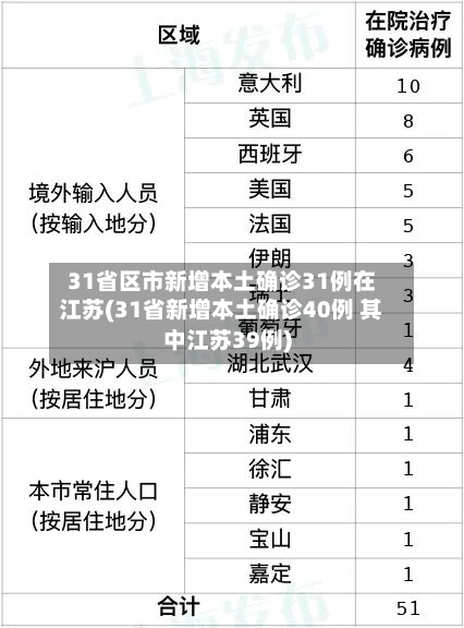 31省区市新增本土确诊31例在江苏(31省新增本土确诊40例 其中江苏39例)-第1张图片