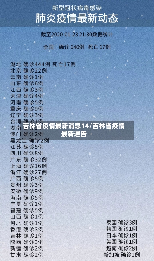 吉林省疫情最新消息14/吉林省疫情最新通告-第1张图片