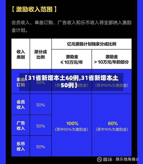 【31省新增本土60例,31省新增本土50例】-第2张图片